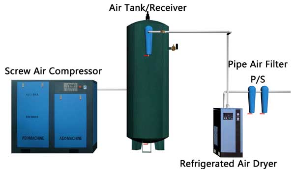 Full System Of Screw Air Compressor